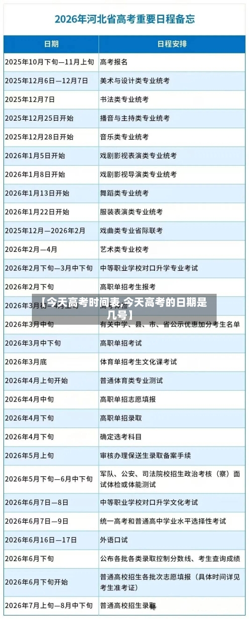 【今天高考时间表,今天高考的日期是几号】-第2张图片
