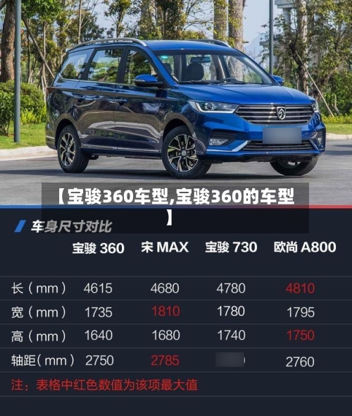 【宝骏360车型,宝骏360的车型】-第2张图片