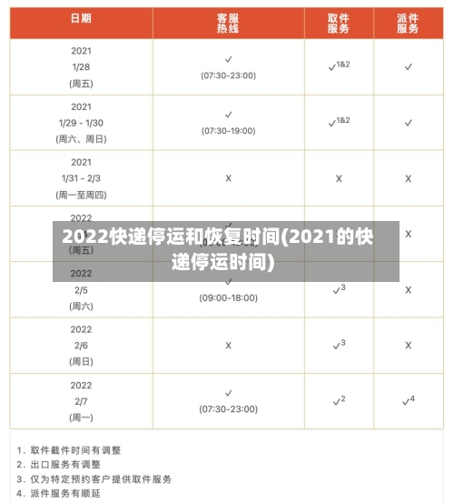 2022快递停运和恢复时间(2021的快递停运时间)
