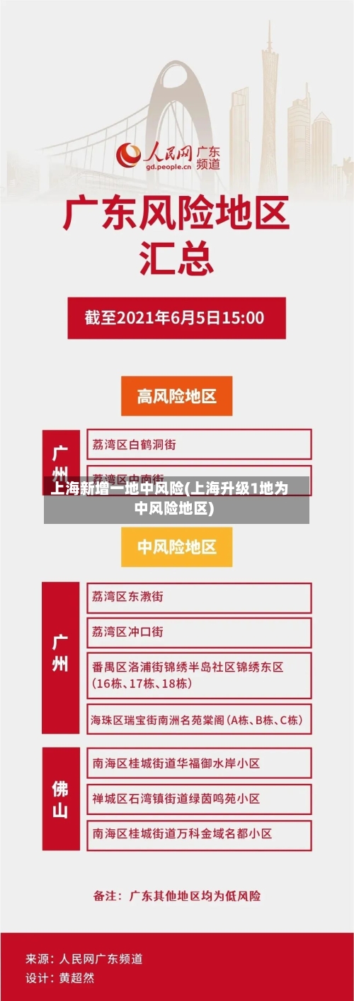 上海新增一地中风险(上海升级1地为中风险地区)-第2张图片