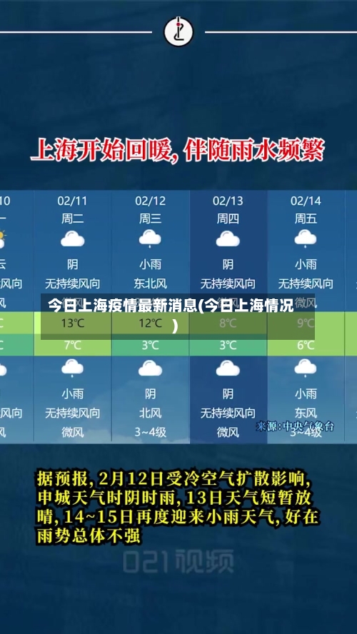 今日上海疫情最新消息(今日上海情况)-第2张图片