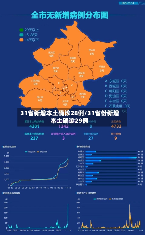31省新增本土确诊28例/31省份新增本土确诊29例-第3张图片