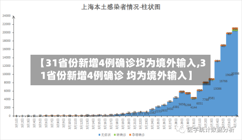 【31省份新增4例确诊均为境外输入,31省份新增4例确诊 均为境外输入】-第2张图片