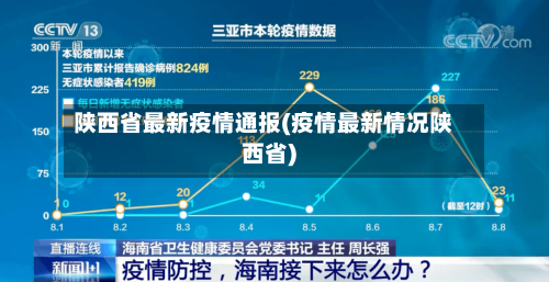 陕西省最新疫情通报(疫情最新情况陕西省)-第2张图片