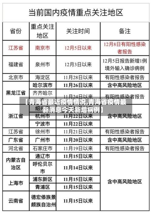 【青海省最近疫情情况,青海省疫情最新消息今天新增病例】-第2张图片