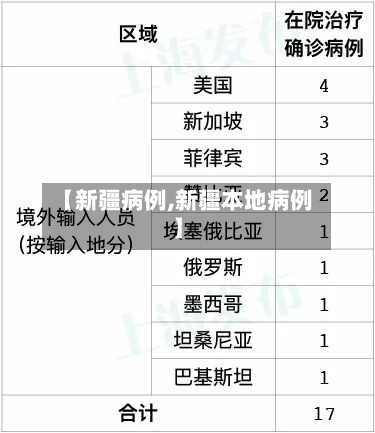【新疆病例,新疆本地病例】