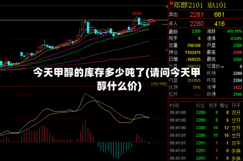 今天甲醇的库存多少吨了(请问今天甲醇什么价)-第1张图片