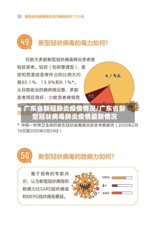 广东省新冠肺炎疫情情况/广东省新型冠状病毒肺炎疫情最新情况